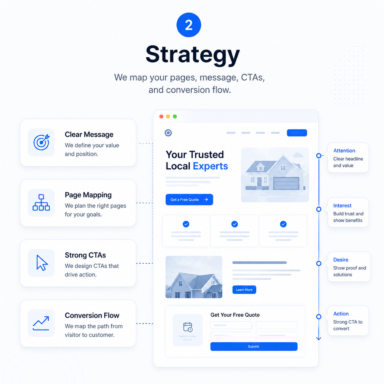 Step 2 – Strategy