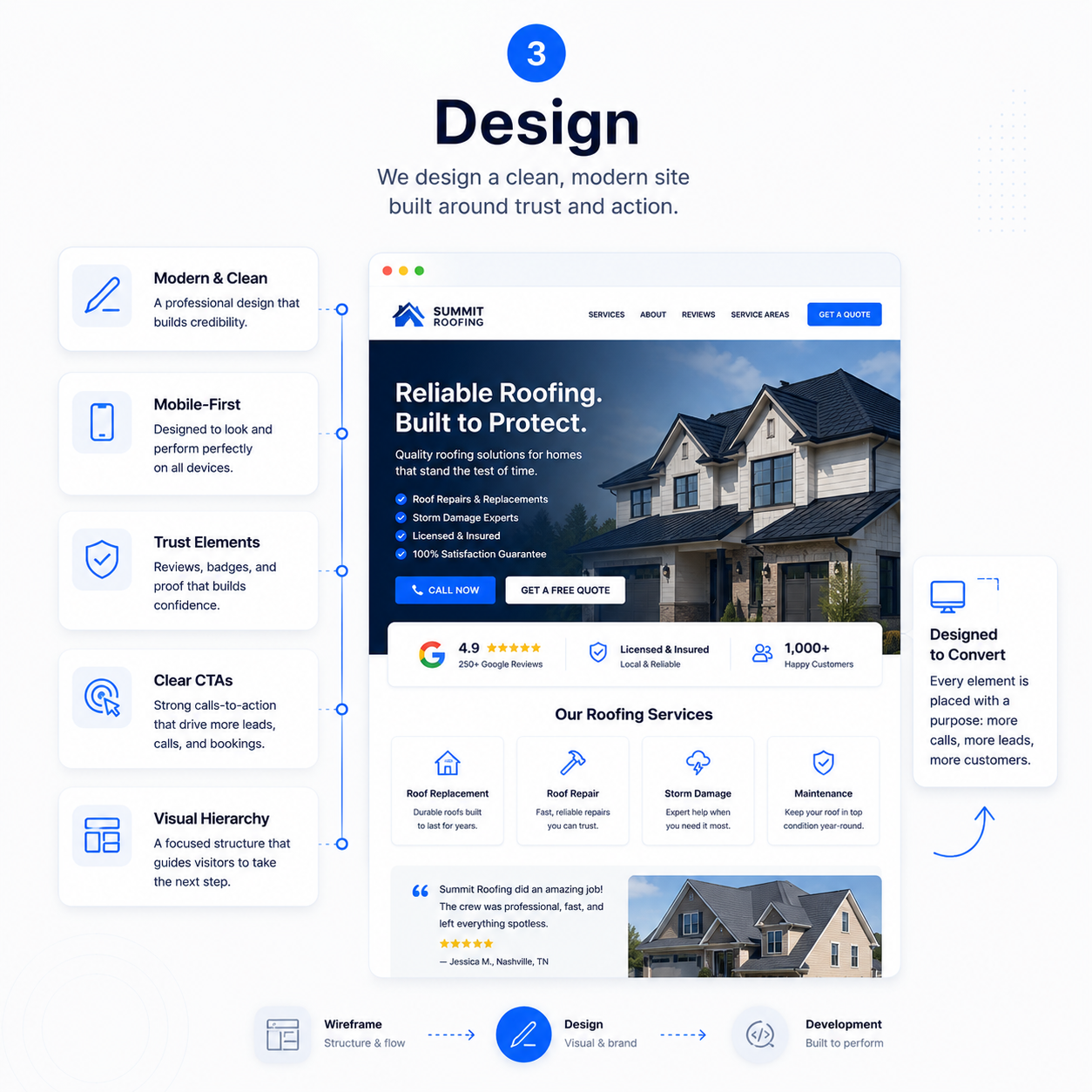 Step 3 – Design