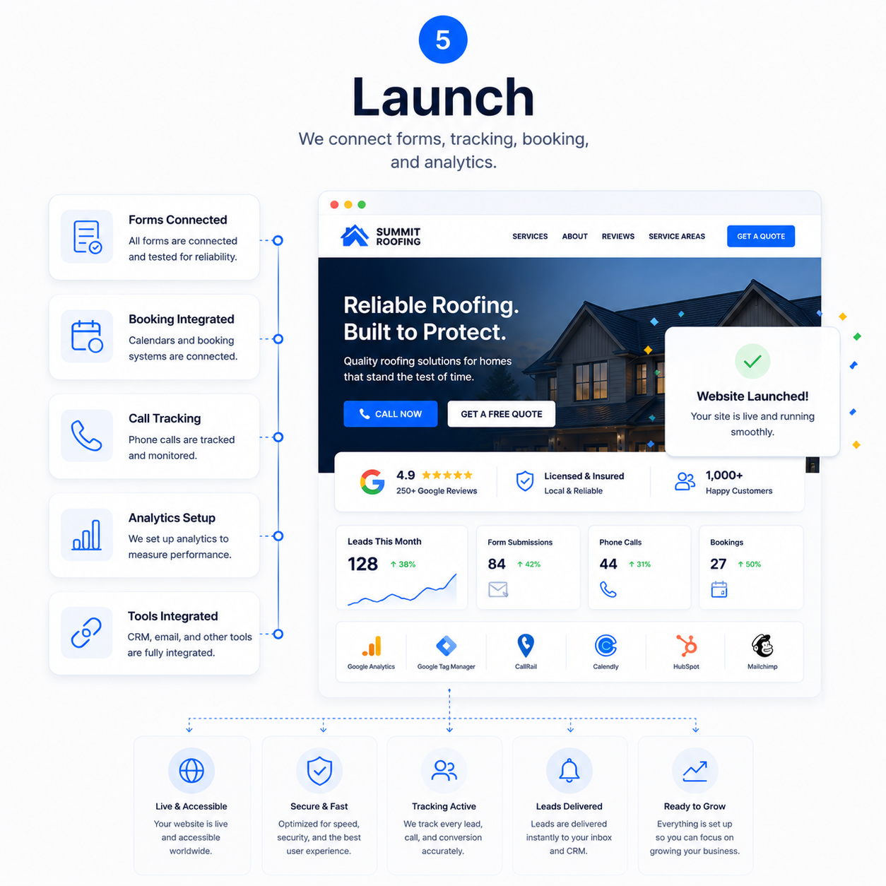 Step 5 – Launch