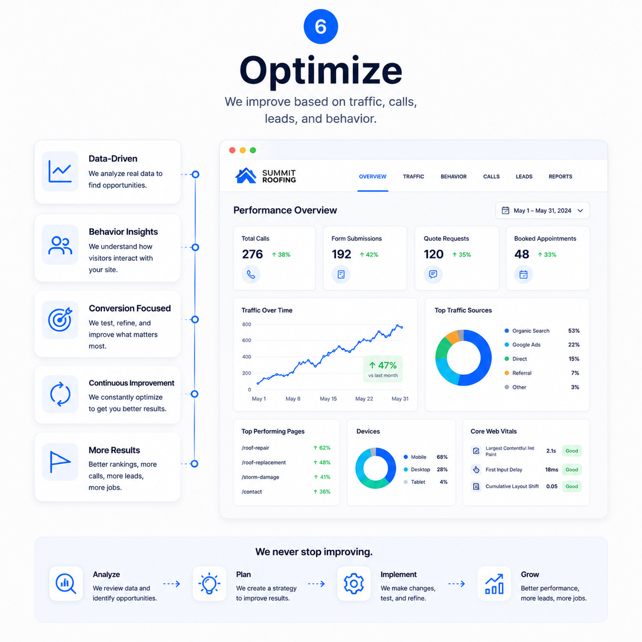 Step 6 – Optimize